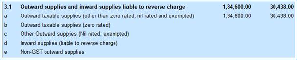 GSTR-3B Reports to File GST Returns in Tally.Erp9